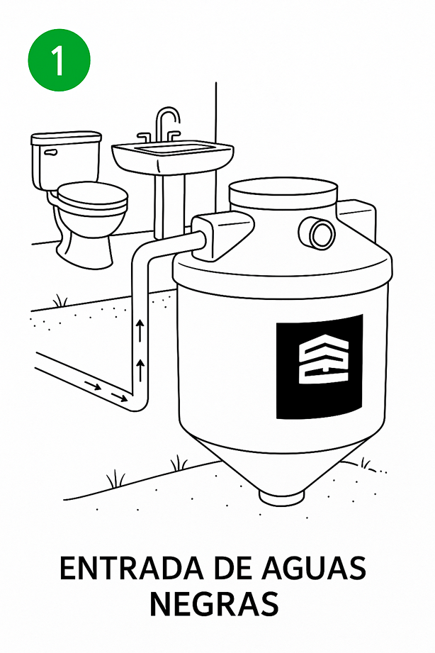 biodigestores como funciona